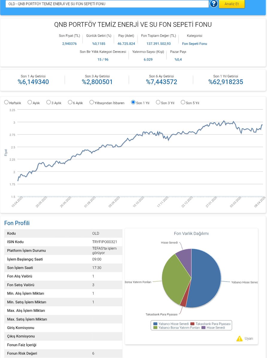 Ekonomist2024's tweet image. #old qnb portföy temiz enerji ve su fon sepeti fonu 31 mart 2026 portföy dağılımı.
