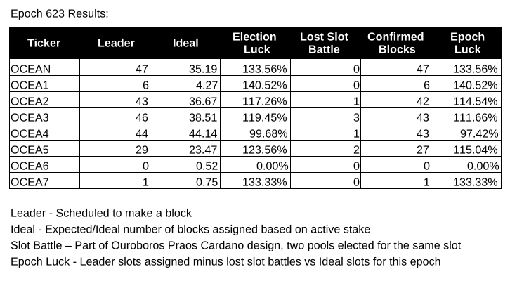 ADA Ocean tweet media