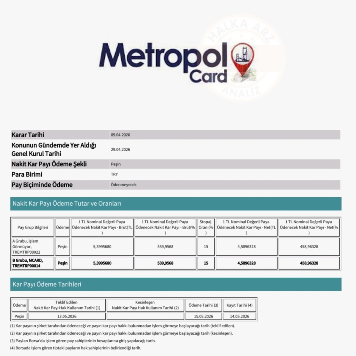 Halka Arz Analiz tweet media