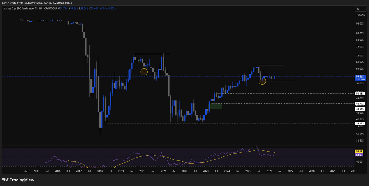 You are not far away from your beloved and long time expected Alt-Season. Can you see it?