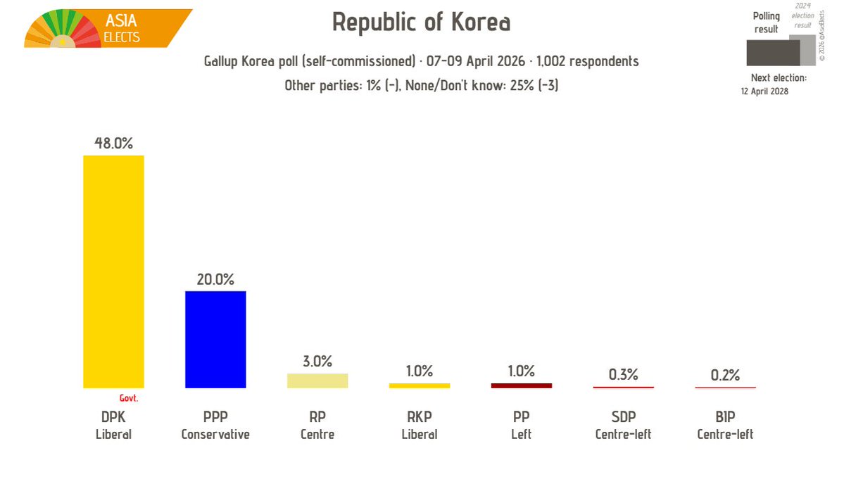 Asia Elects tweet media