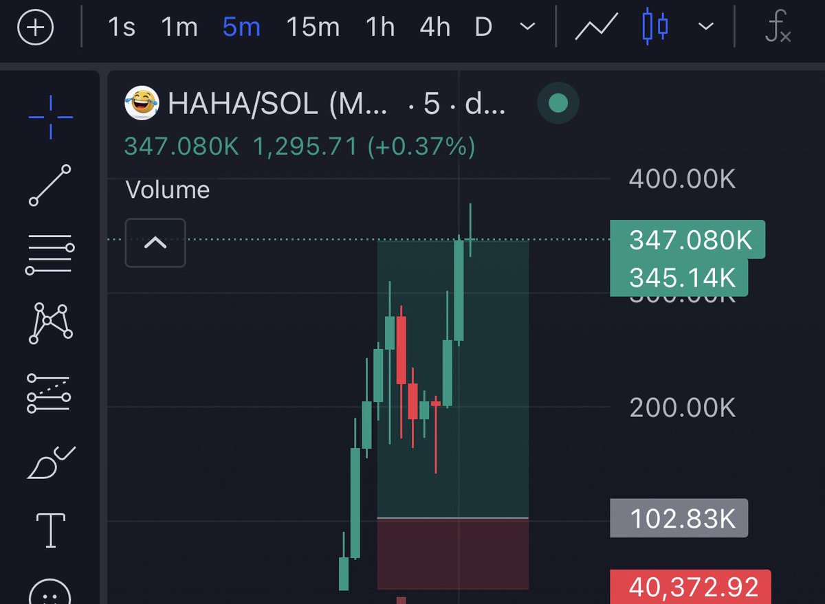 firepump_house's tweet image. 3.4x up from my call on $HAHA 💸 

Send a DM to join my Private Telegram Group 🚀 🌕 

Let’s goo

#Haha #Solana #CryptoGems #Altcoins #Web3 #Bitcoin #SOL #DEXGems