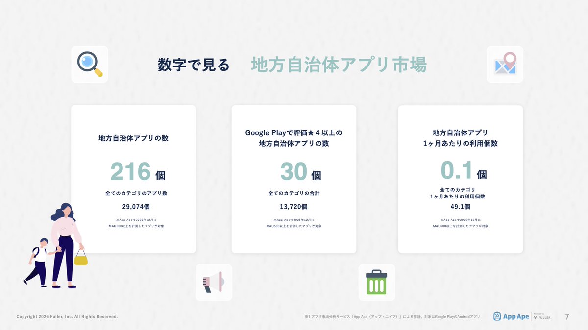 App Ape | フラーのアプリ市場分析サービス tweet media