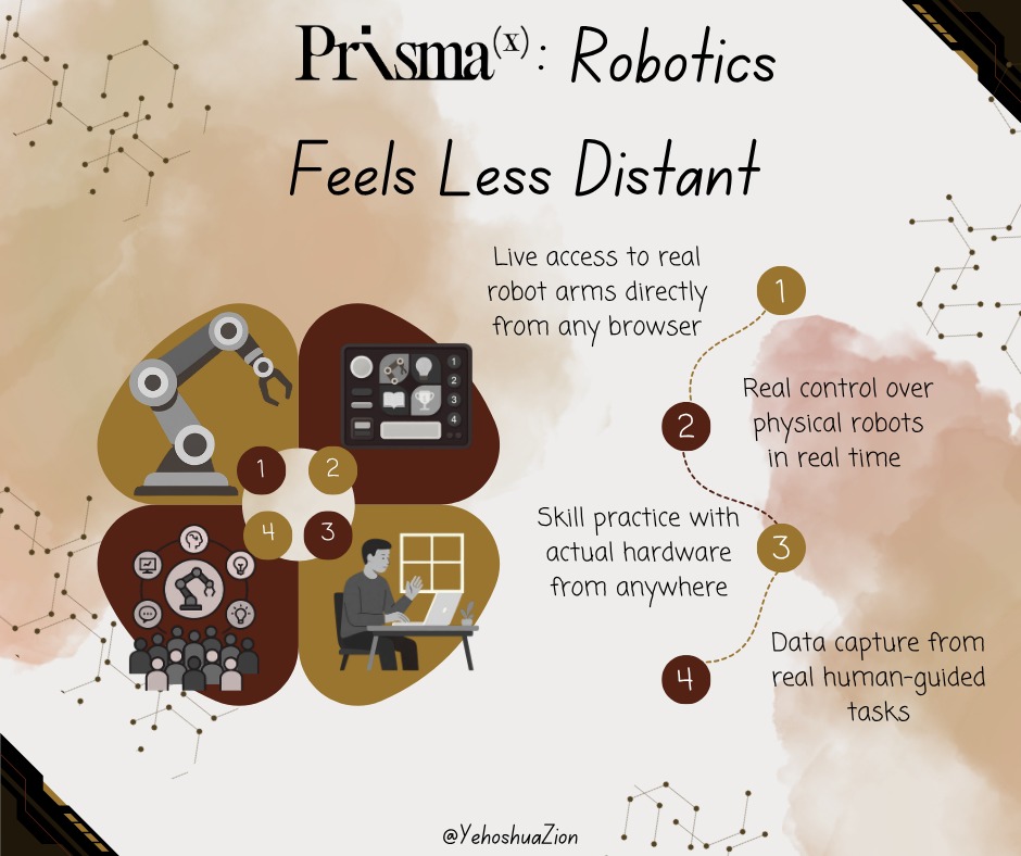 Yehoshua Zion tweet media