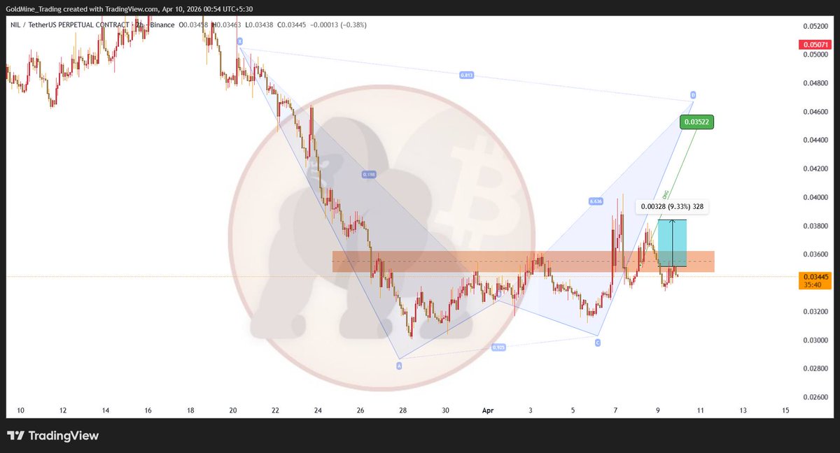 CryptoBeasts1's tweet photo. NILUSDT  93% Profit with 10x https://t.co/NWIg9XP8yq