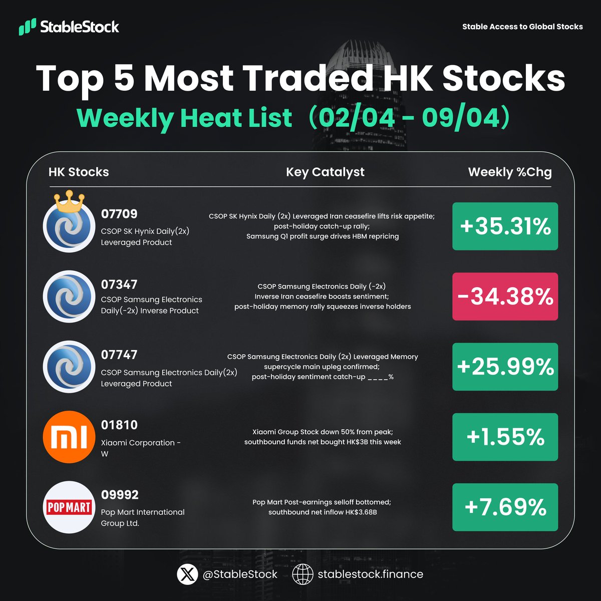 StableStock 🐳 tweet media