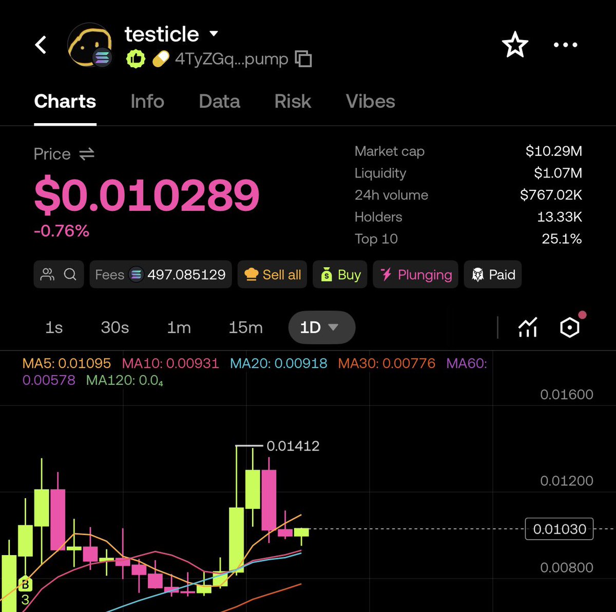 My nutsack looks ready to explode. 50m+