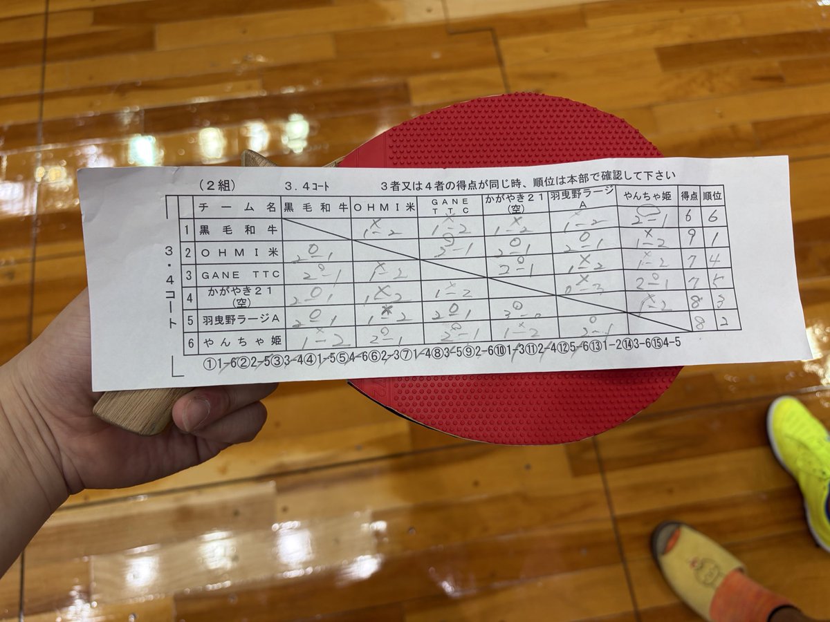 NORI-P(ハンドソウ) tweet media