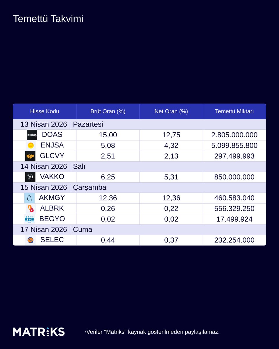 Matriks Haber tweet media