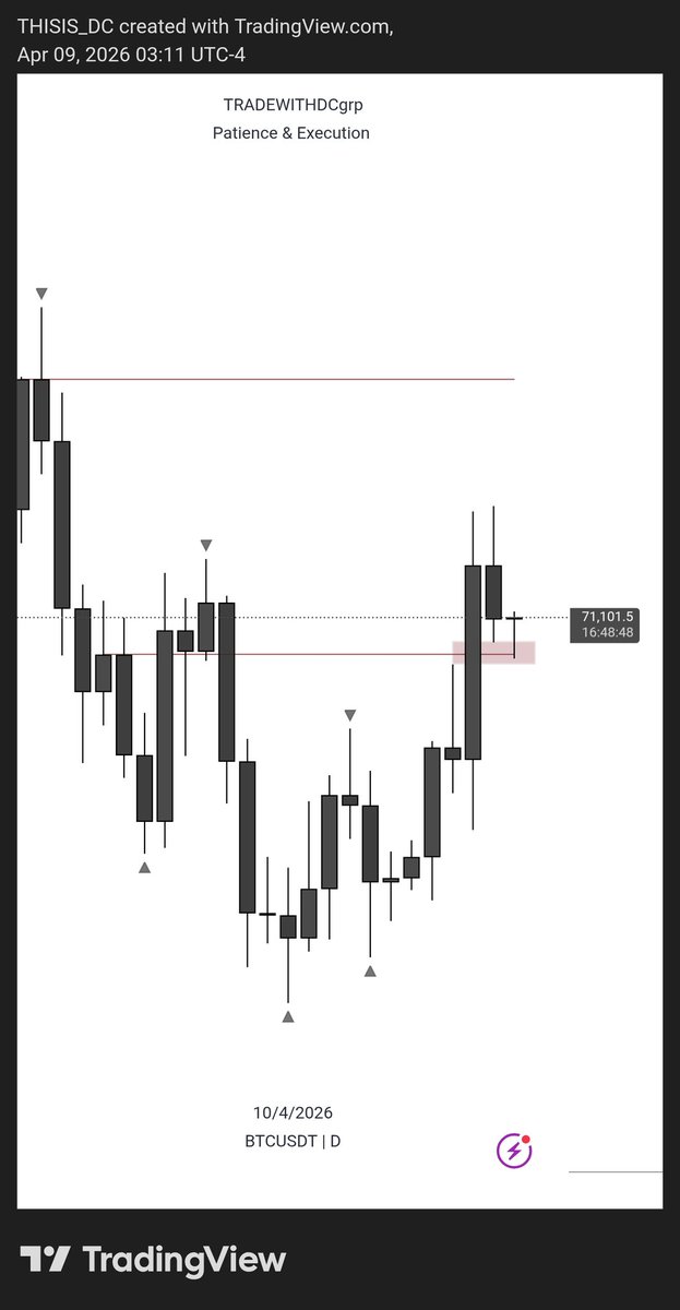 TRADEWITHDC tweet media