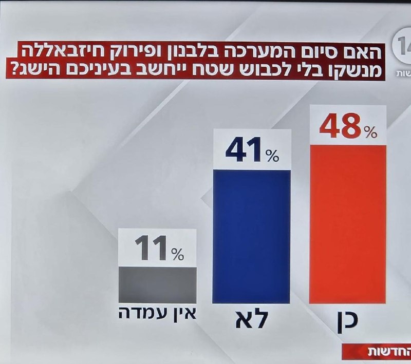 עורי צפון uritsafon tweet media