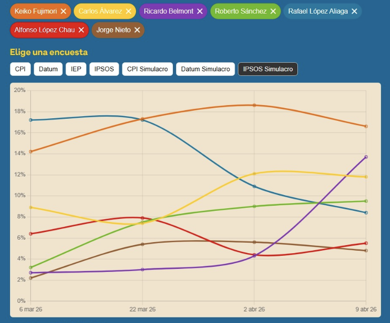  Marco Sifuentes 🚀 tweet media