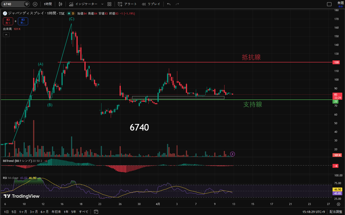 実践的バリュー投資家 tweet media