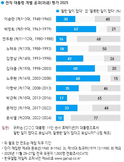 버번=콜라발사대 tweet media