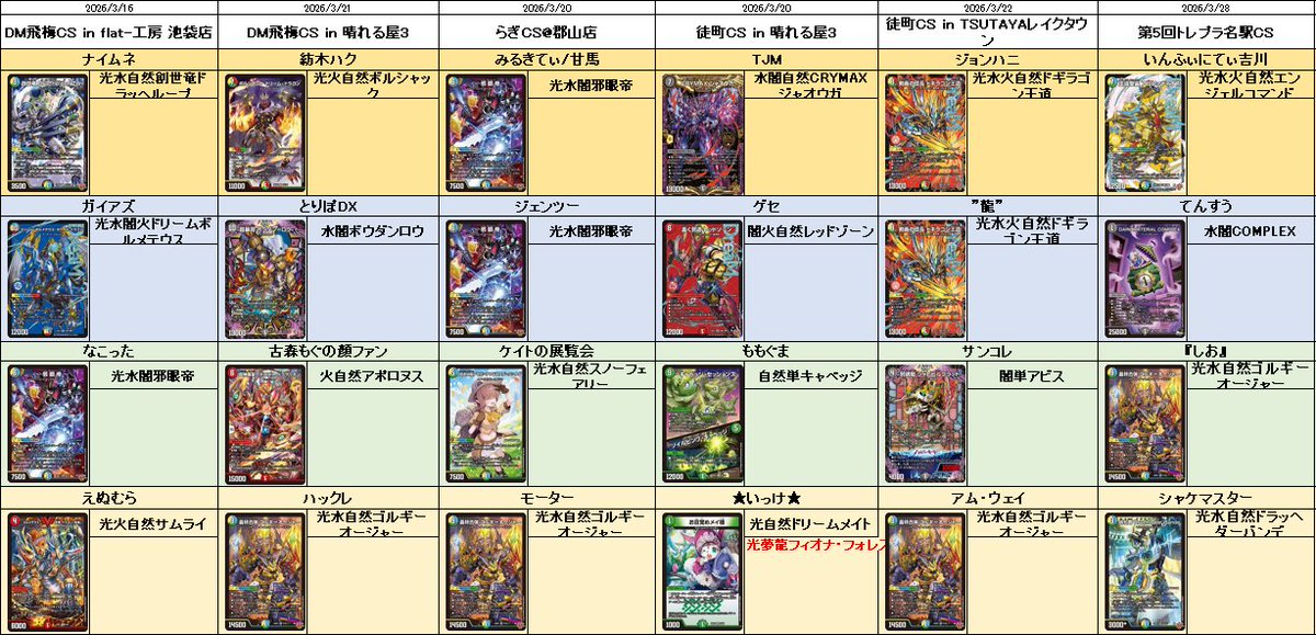 k*ご様 デュエルマスターズ　引退品　 高レートゴルギ、トリーヴァドラッヘループ デュエマ オリジナルCS】「0カロリーフロントCS(2026/3/5)」結果