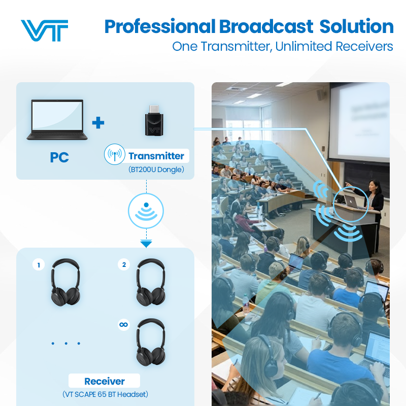 VBeT01's tweet photo. BT LE Audio simplifies training audio.

Plug the BT200U dongle into a PC. Broadcast to every VT SCAPE 65 headset in the room.

No app. No password. No pairing.

No bulky speaker. No cable nightmare. Just clear audio to every ear.

#LEAudio #TrainingTech #BroadcastAudio https://t.co/peBRwtMhVw