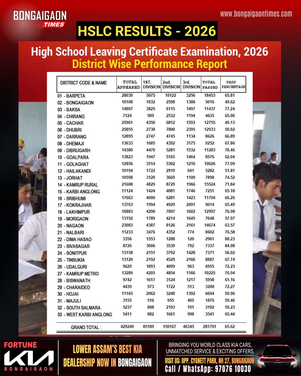 Bongaigaon Times tweet media