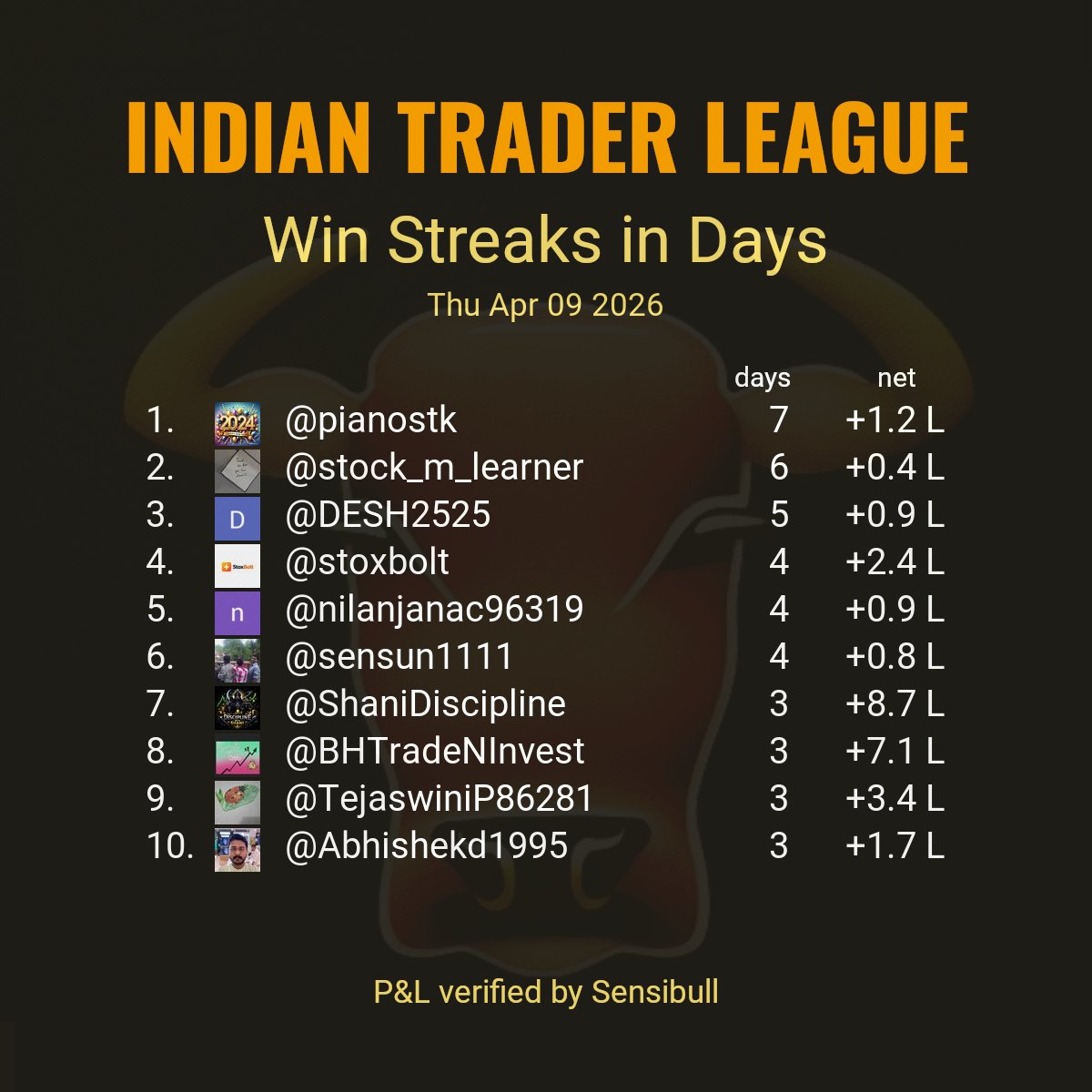 Indian Trader League tweet media