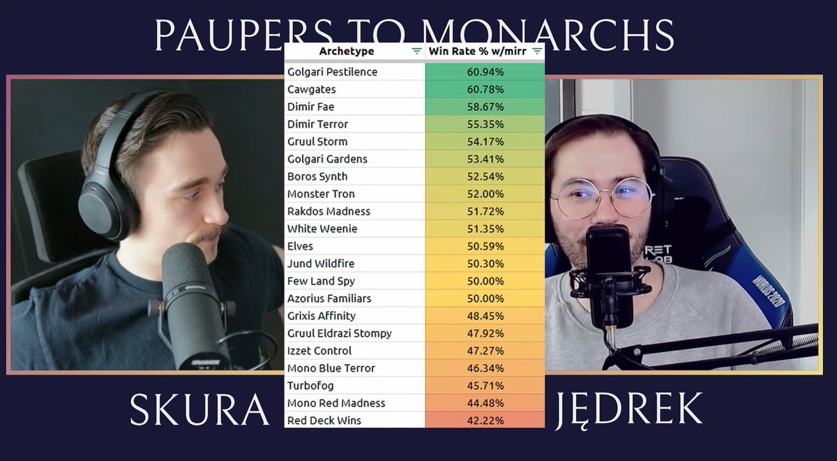 Skura ⏩ Paupergeddon Summer tweet media