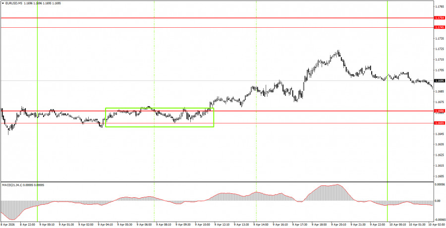 Forex Analytics / Аналитика Forex tweet media