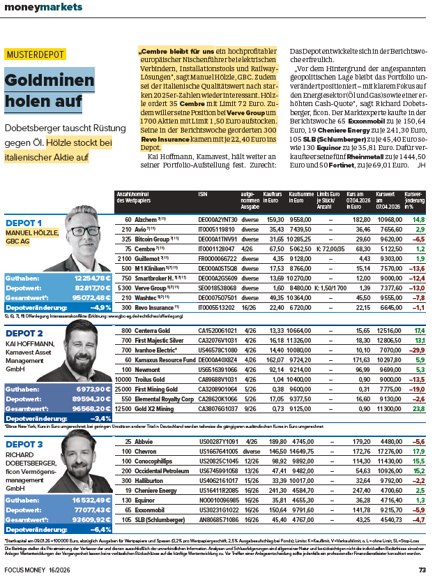 GBC_Research's tweet photo. #GBC in der Presse #FocusMoney „Goldminen
holen auf" Ausgabe 16 vom 10.04.2026 https://t.co/btDXCeBmTo https://t.co/Zjf0zsvM44