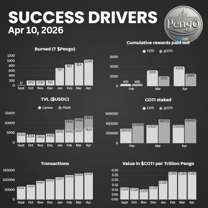 Inflationary Coins - Pengo tweet media
