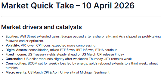 cottonfields's tweet photo. Market Quick Take - 10 April 2026 https://t.co/xPej8uVnIN via @saxobank
#equities #volatility #crypto #fixedincome #currencies #commodities #macroevents https://t.co/SYDxWCBH3C
