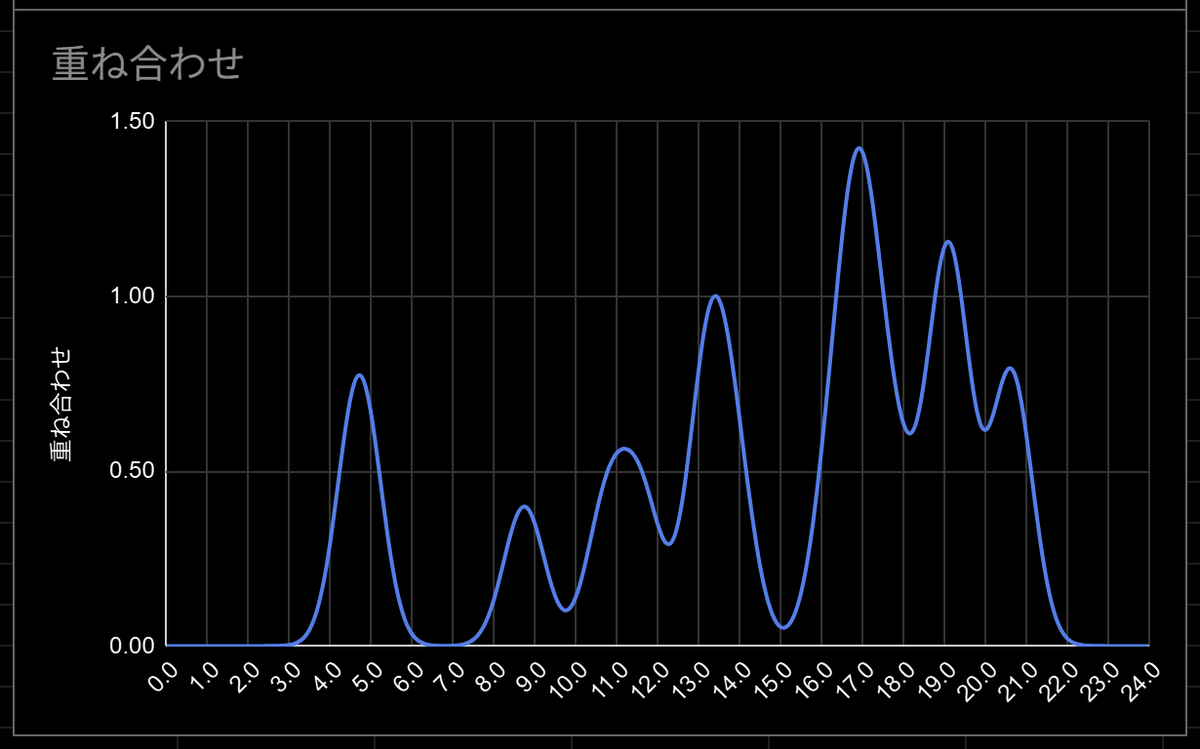 本物の溫泉內科醫 tweet media