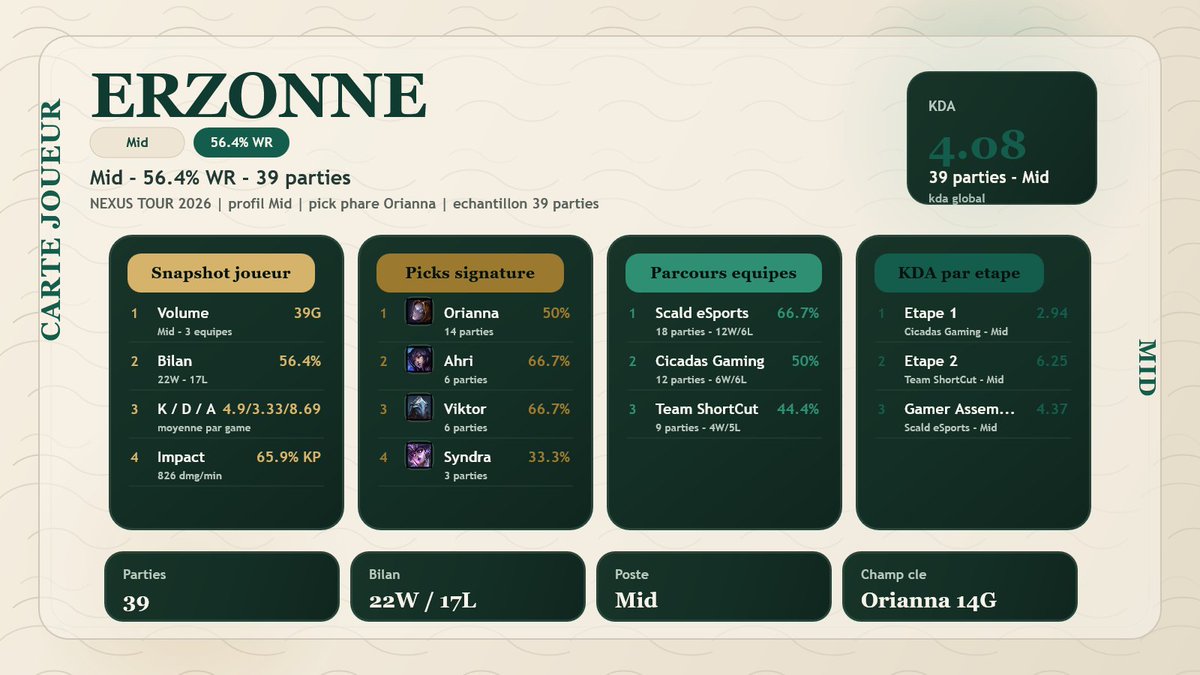 Team Shortcut tweet media