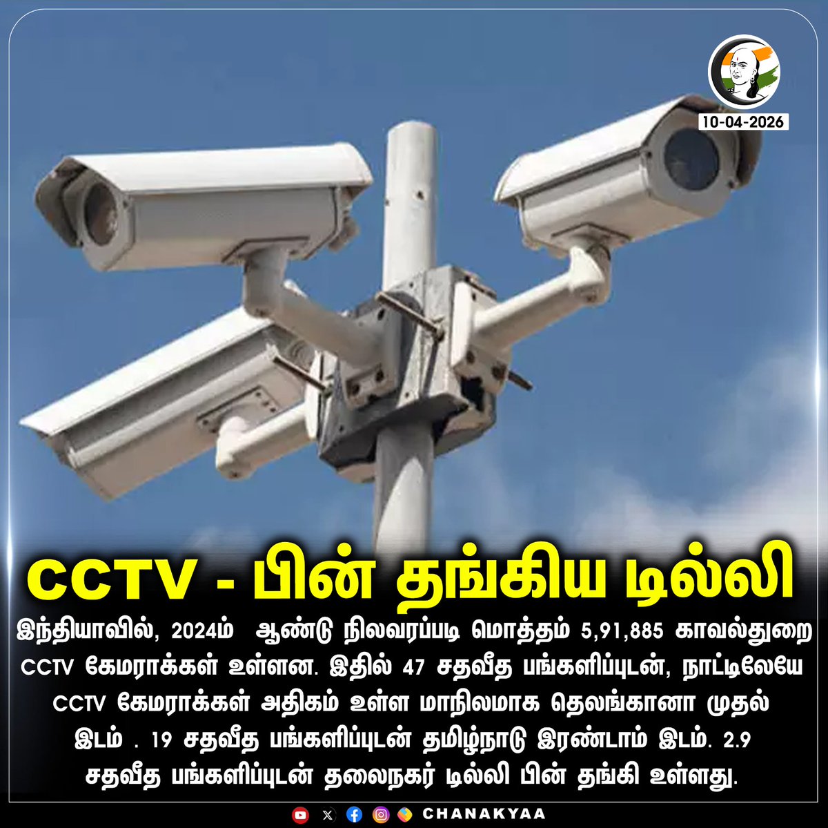 ChanakyaaTv's tweet image. CCTV - பின் தங்கிய டில்லி
#india #cctv #camera 

Stay informed with the latest news through Chanakyaa via chanakyaa.in