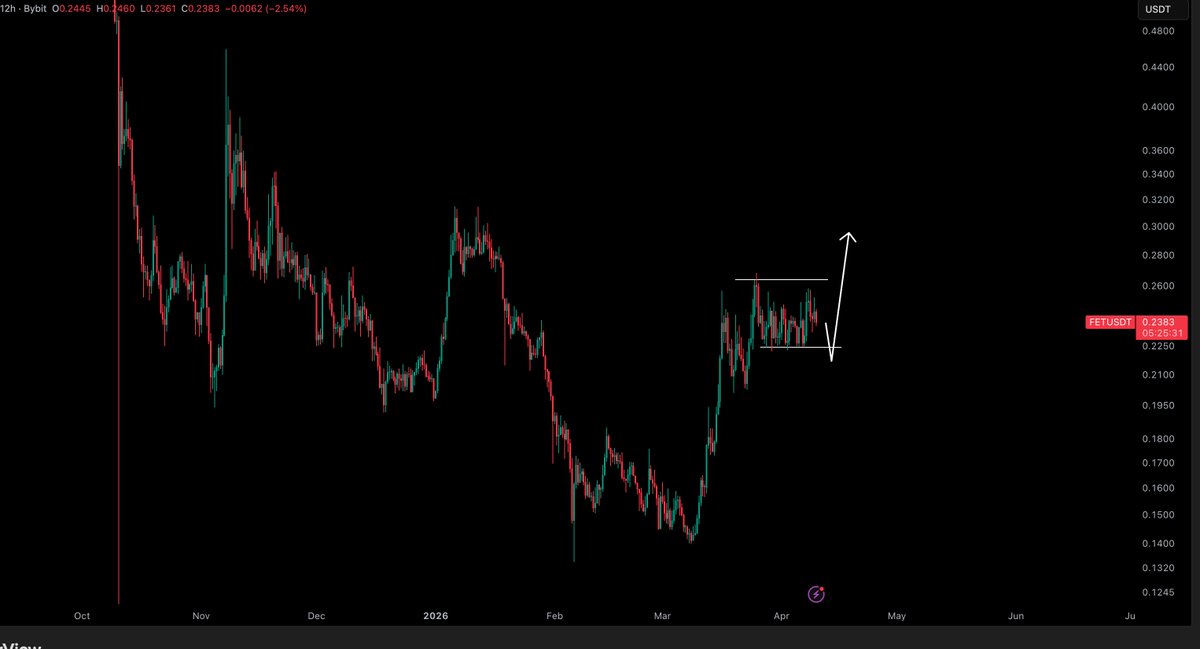 Crypto Tony tweet media