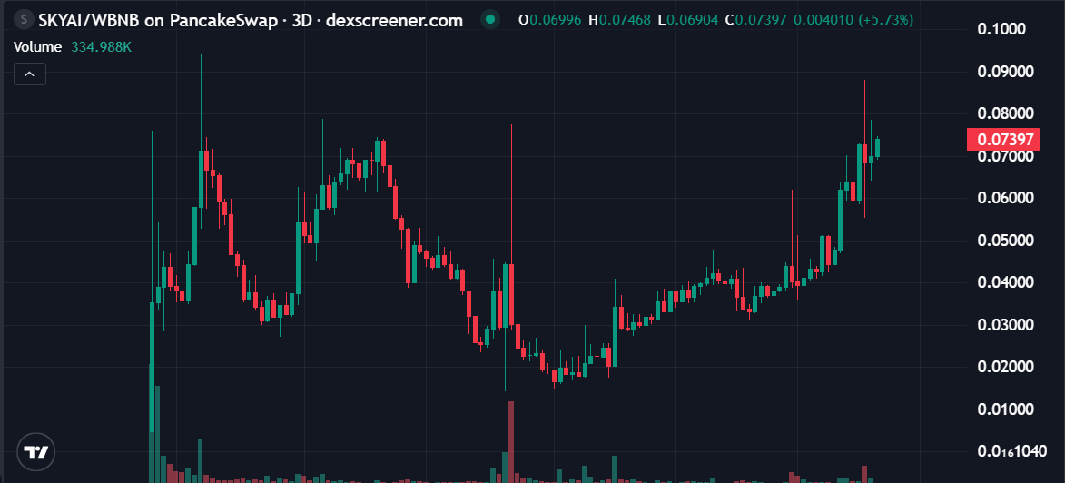 Tang 现货大手子 tweet media