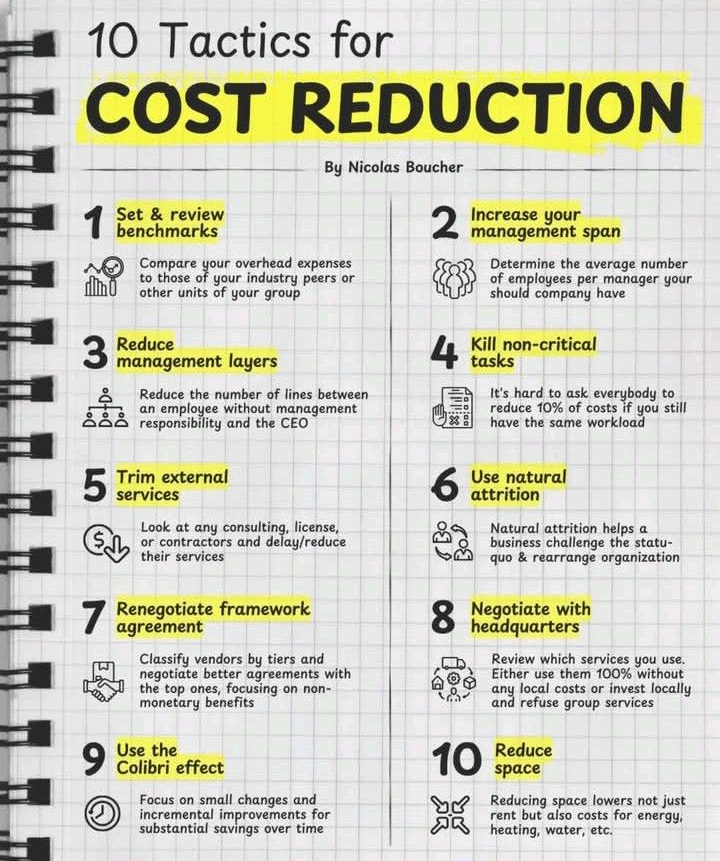 10 Tactics for Cost Reduction