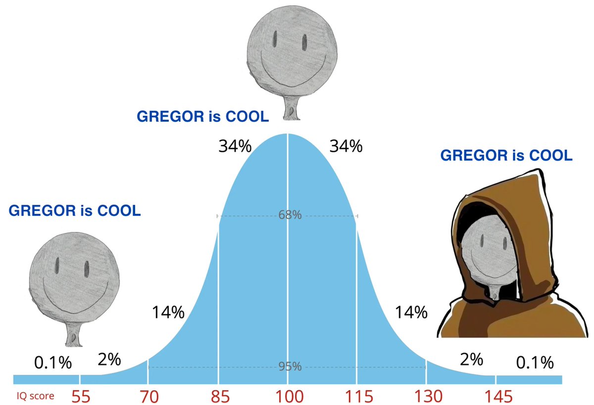 gregorcash's tweet photo. $GREGOR is COOL https://t.co/jYxF5V6MDp