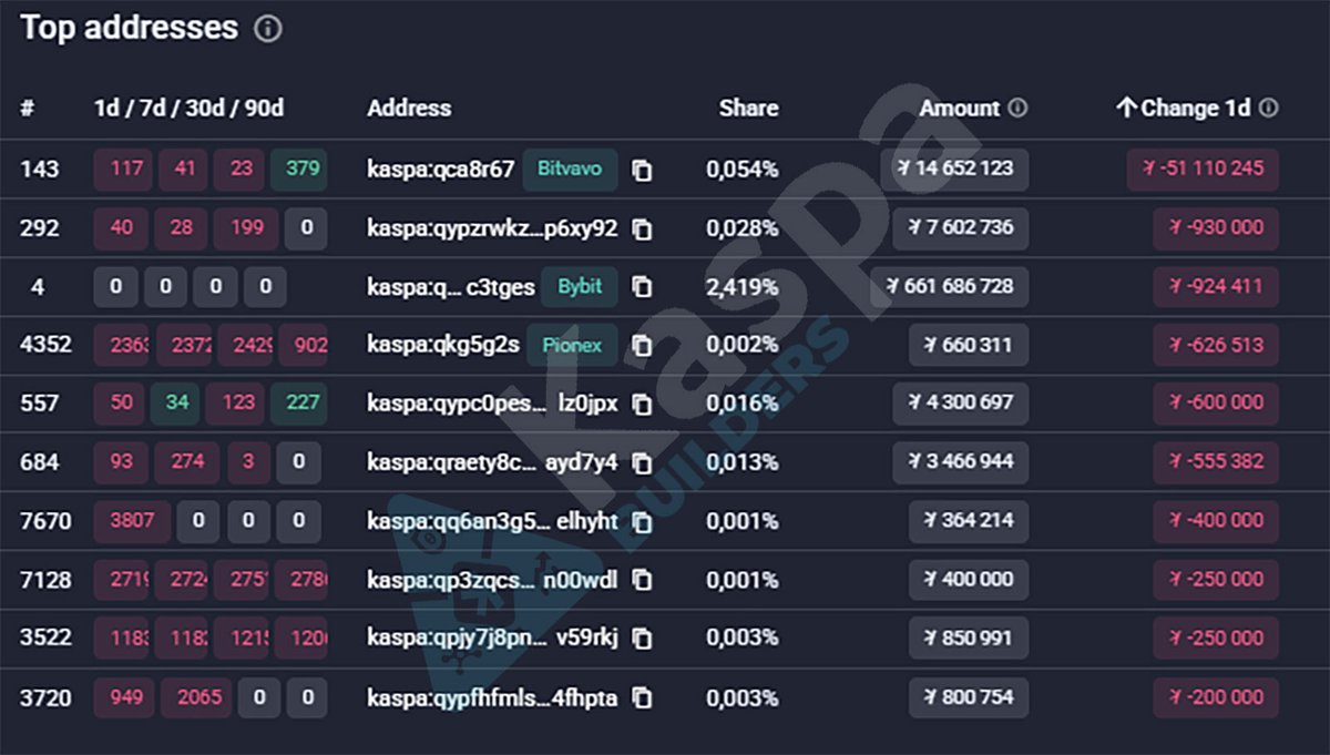 Kaspa Builders tweet media