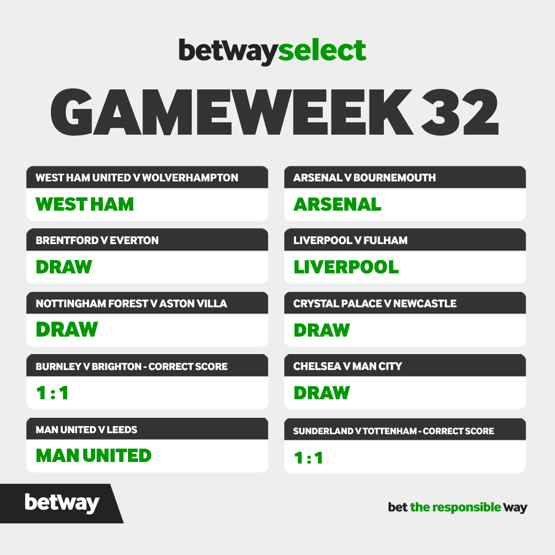Betway_za's tweet photo. 🔥 GAMEWEEK 32 is Finally here!
3 hours left to enter!
Which prediction are you backing? 👀⚽
Start predicting now 👉 https://t.co/TcmKdp6ZQ3
#betwayselect #gameweek32 #PremierLeague https://t.co/TW5uPvuS2Q