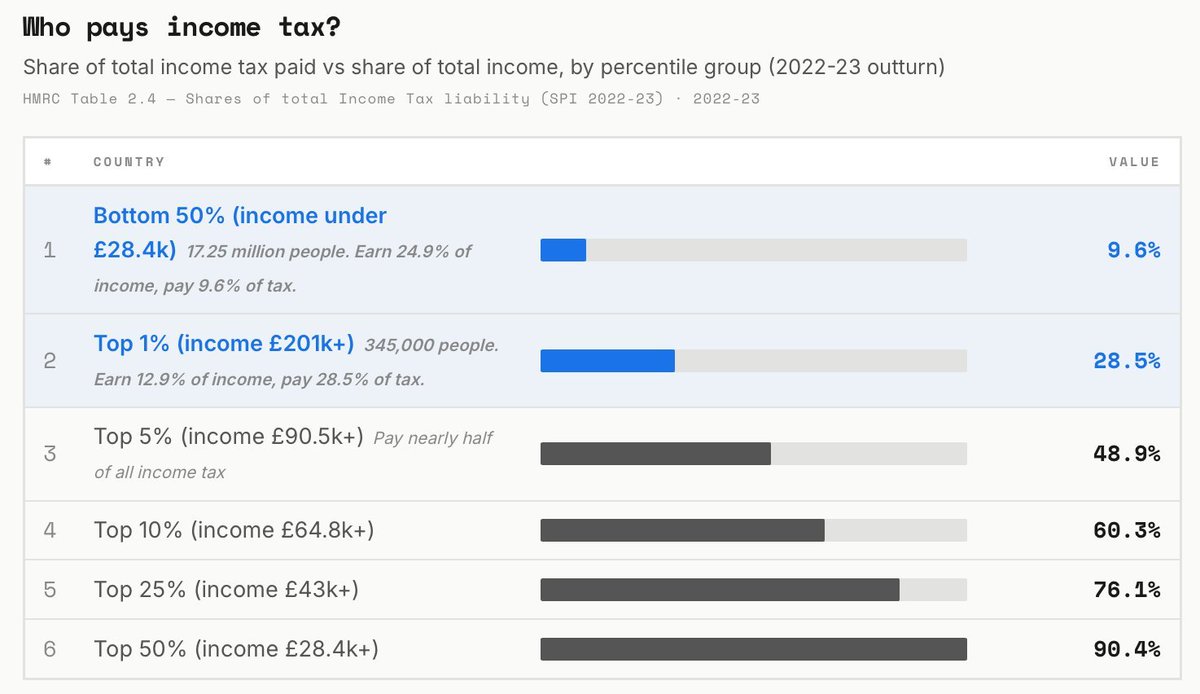 If that means millions go... tweet media