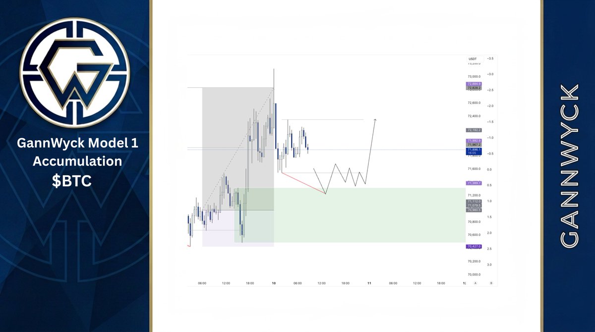 Gann Wyck tweet media