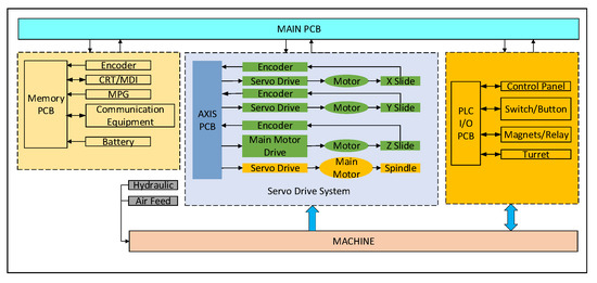 Applsci's tweet image. #highlycited paper
📚A Health Management Technology Based on PHM for Diagnosis, Prediction of #MachineTool Servo System Failures
🔗mdpi.com/2076-3417/14/6…
👨‍🔬by Qiang Cheng et al.
@BJUT1960
#healthmanagement #PHM