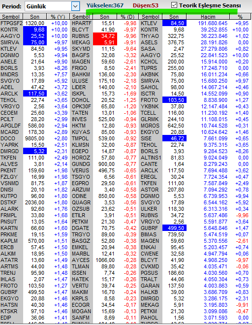 Necmi0405's tweet image. Teorik Eşleşme 09.50
#kontr #smart #gedza #vbtyz #oyyat #a1cap #tatgd #nulu #akfgy #mtrks #ozgyo #brisa #anhyt #vesbe #sise #vakfn #trmet #iheva #bfren #kfein #dobrf