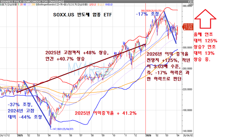 엔트로픽 관련 그래픽
