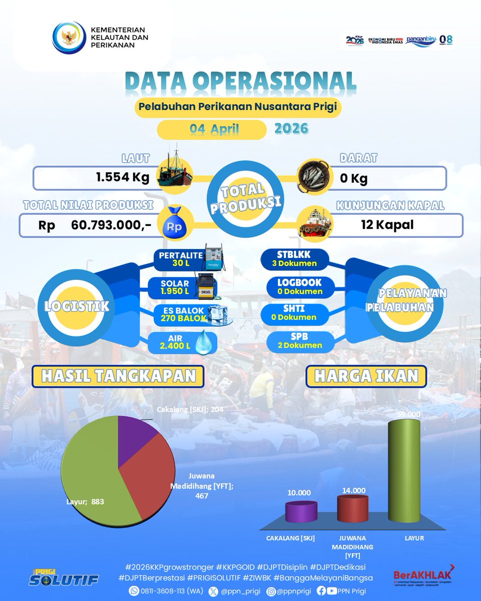 PPN Prigi tweet media
