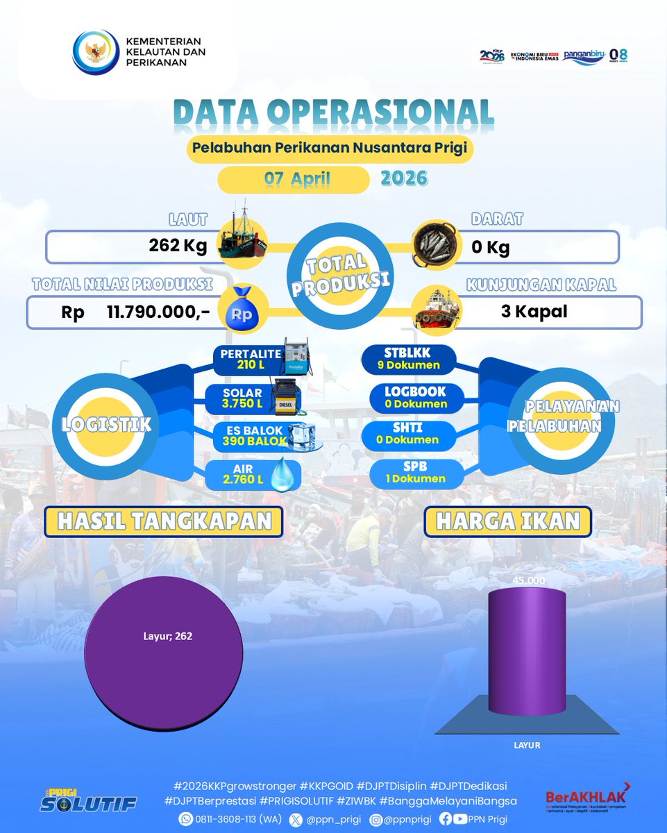PPN Prigi tweet media