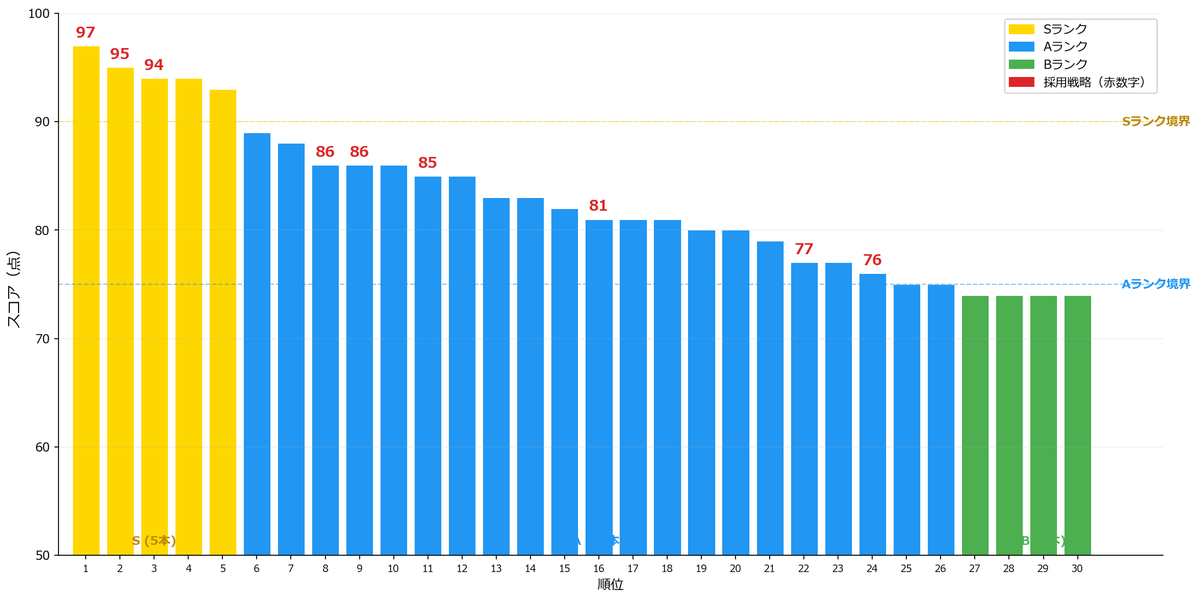 AIデータラボ tweet media