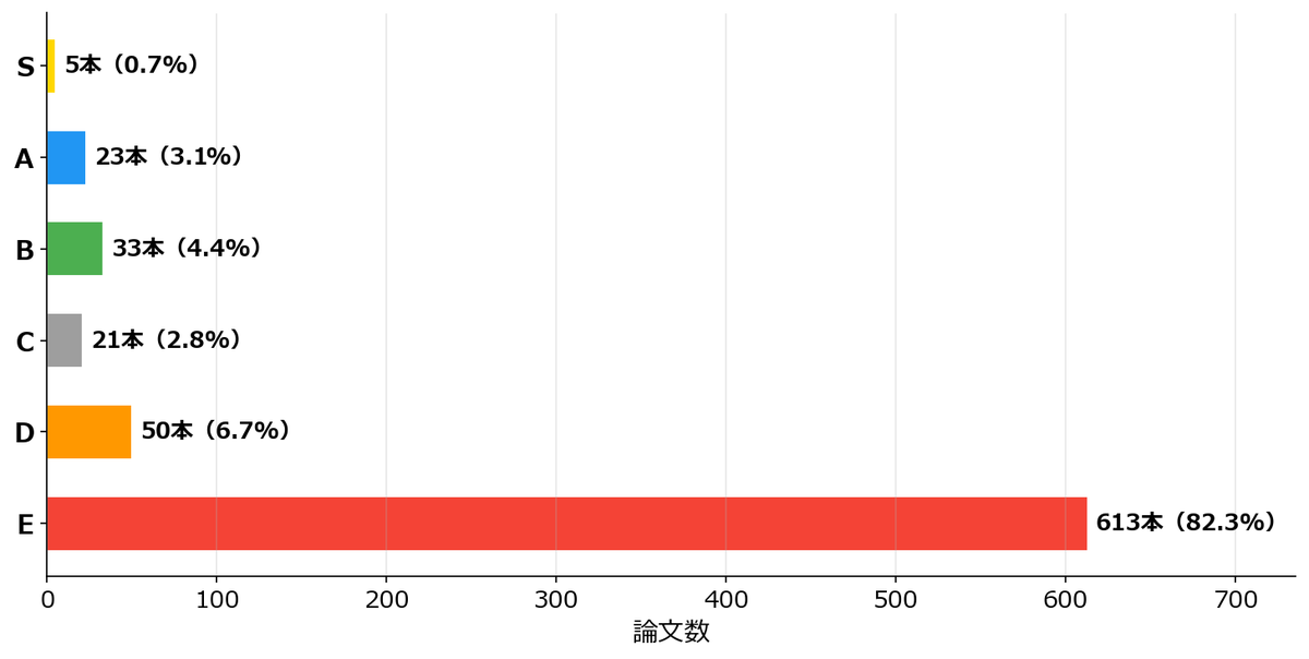 AIデータラボ tweet media