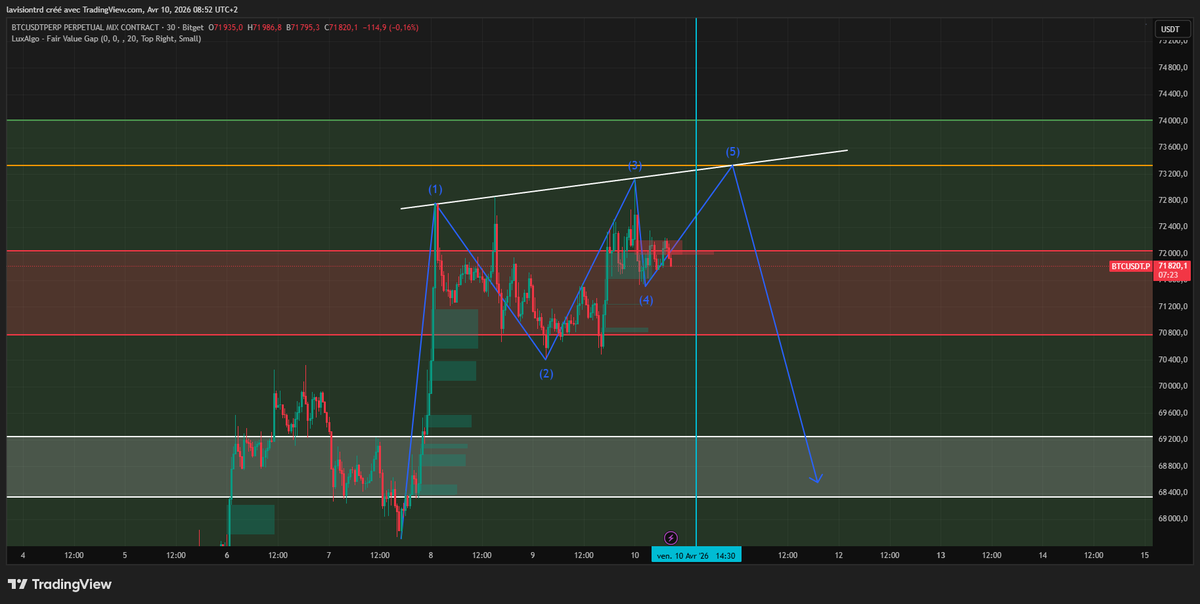 La Vision | Journal De Trading & Analyses Crypto tweet media