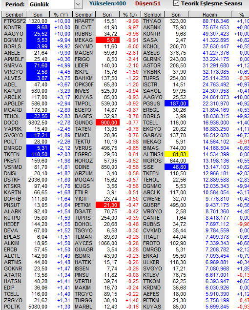 Necmi0405's tweet photo. Teorik Eşleşme 09.54
#ihlas #meysu #bfren #kfein #gesan #dobrf #ansgr #oylum #pnlsn #osmen #akhan #bizim #cwene #mpark #btcım #trenj #dardl #sarky #kcaer #halkb #esen https://t.co/fwCKfuHI9g