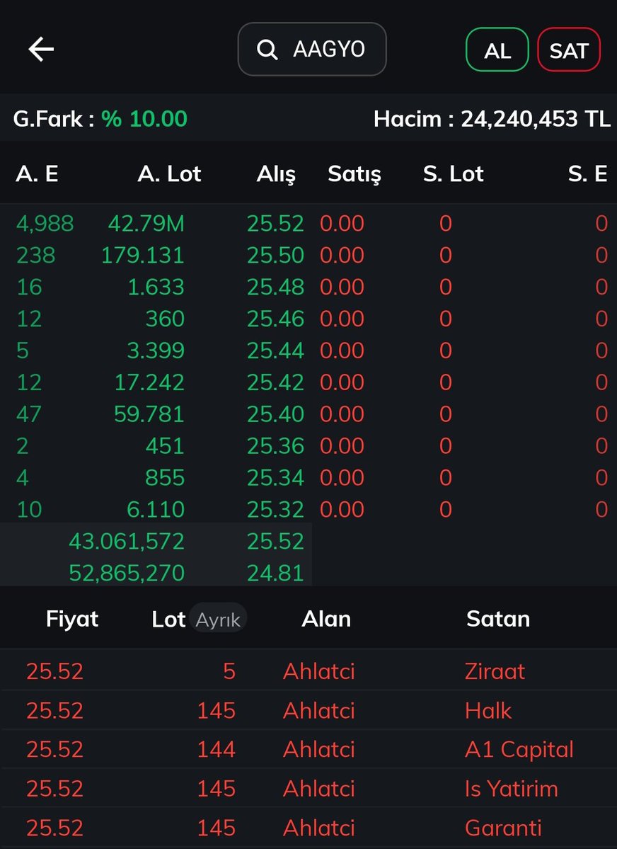 BORSA_PROFESÖRÜ tweet media