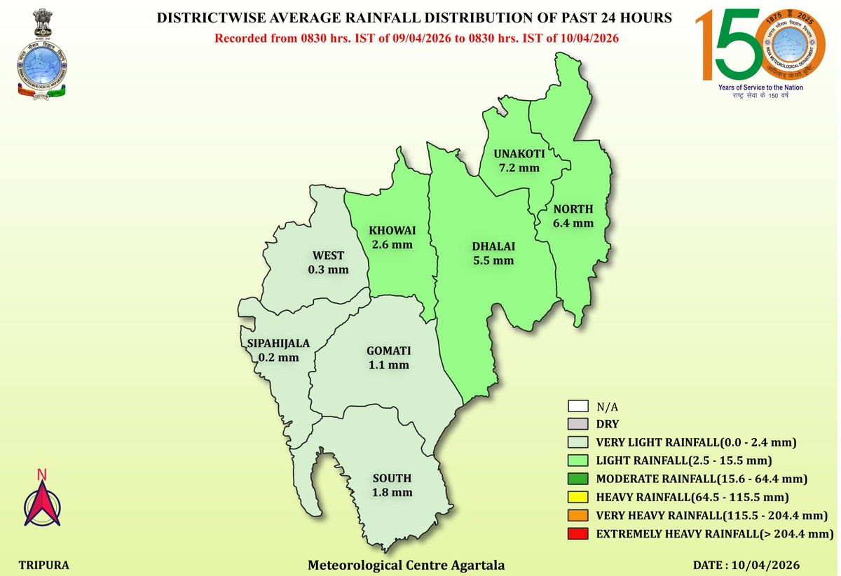 District-wise Average Rainfall Distribution of past 24 hours maps of Tripura. Dated 10-04-2026.
Website :- agartala.imd.gov.in