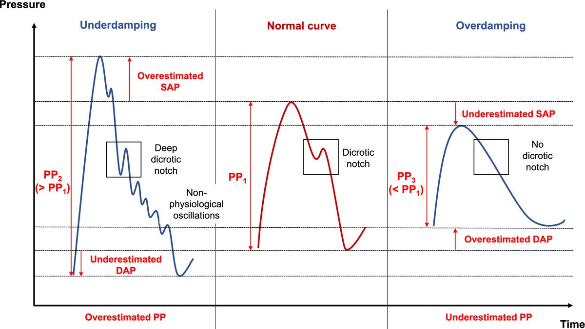 Critical Care Reviews tweet media